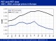 POLYMER PRICES