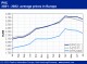 POLYMER PRICES