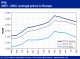 POLYMER PRICES