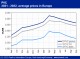POLYMER PRICES