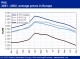 POLYMER PRICES