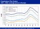 POLYMER PRICES