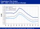 POLYMER PRICES