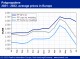 POLYMER PRICES