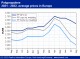 POLYMER PRICES