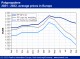 POLYMER PRICES