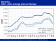POLYMER PRICES