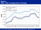 POLYMER PRICES