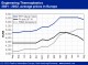 POLYMER PRICES