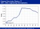 POLYMER PRICES