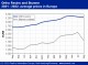 POLYMER PRICES