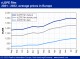 POLYMER PRICES