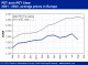 POLYMER PRICES