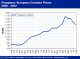 POLYMER PRICES