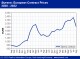 POLYMER PRICES
