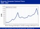 POLYMER PRICES