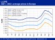 PETROCHEMICAL MARKETS