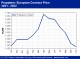 POLYMER PRICES