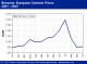 POLYMER PRICES