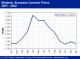 POLYMER PRICES
