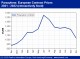 POLYMER PRICES