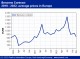 POLYMER PRICES