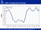 PETROCHEMICAL MARKETS