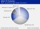 POLYURETHANE MARKET