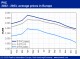 POLYMER PRICES