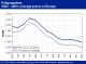 POLYMER PRICES