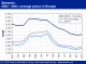 POLYMER PRICES