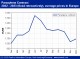 POLYMER PRICES