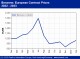 POLYMER PRICES