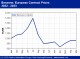POLYMER PRICES
