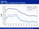 POLYMER PRICES