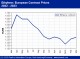 POLYMER PRICES