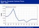 POLYMER PRICES