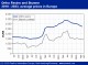 POLYMER PRICES