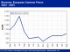 POLYMER PRICES