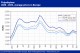 POLYMER PRICES