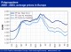 CORRECTION - POLYMER PRICES