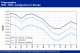 POLYMER PRICES