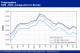 POLYMER PRICES