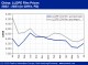 POLYMER PRICES