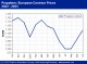 POLYMER PRICES