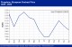 POLYMER PRICES