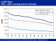 POLYMER PRICES