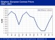 POLYMER PRICES