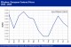 POLYMER PRICES