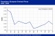 POLYMER PRICES